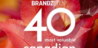 Retailers Rank High Amongst Canada’s 40 Most Valuable Brands